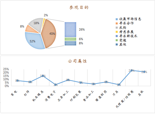 點擊打開原圖