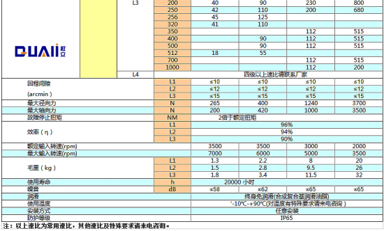 伺服电机减速机选型
