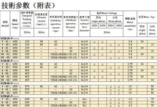 WZB各型号参数