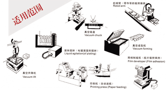 使用范围