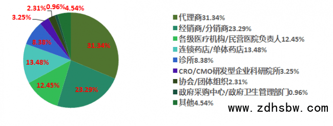 点击打开原图