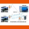焦化厂推焦车系统无线应用方案/西安达泰