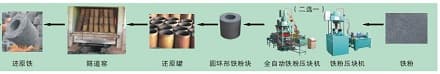 还原铁生产线1