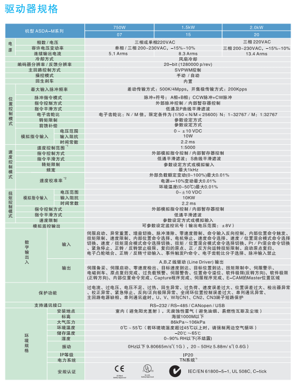内容2
