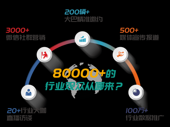 数据分析