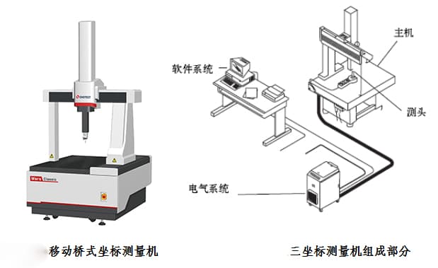 Mars系列移动三坐标测量机,三坐标测量仪.jpg