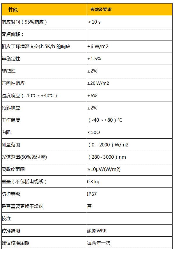 技术参数
