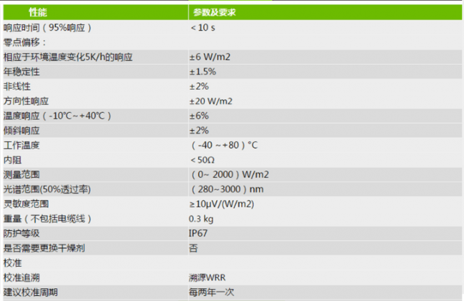 FSP3 详情页