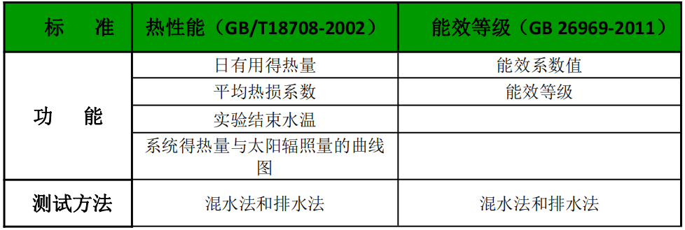 产品测试功能.PNG