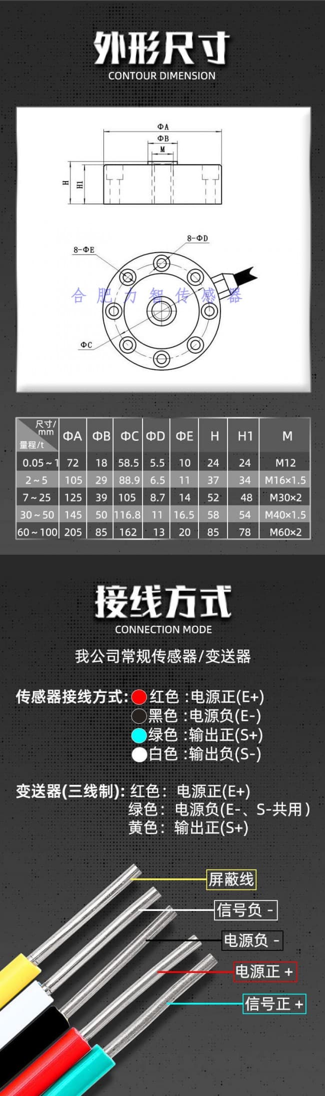 HLA详情 (4)
