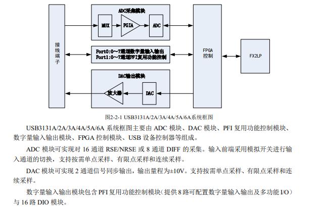 USB 313xa