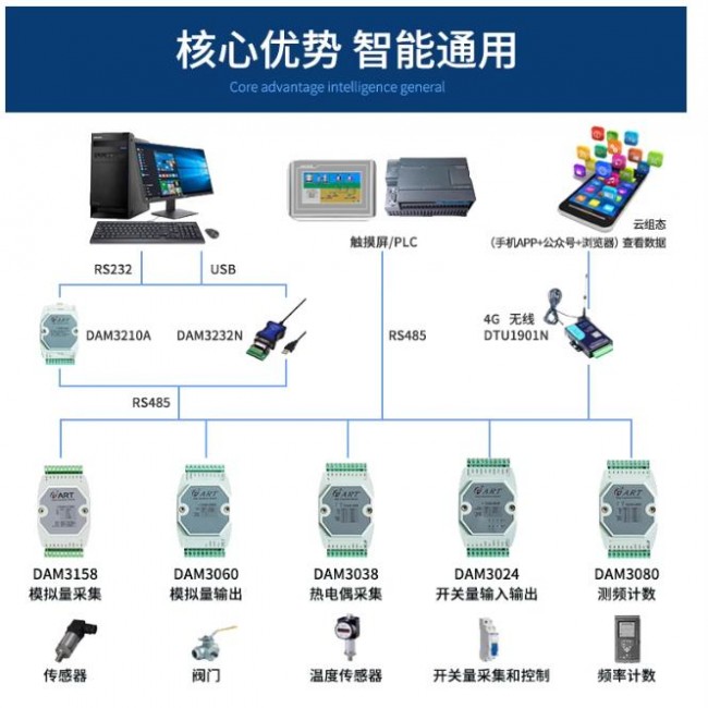 核心优势