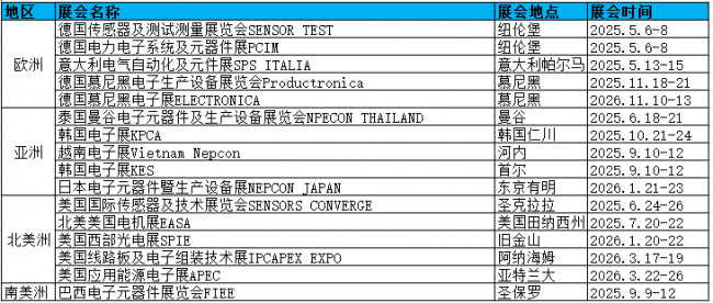 电子元器件