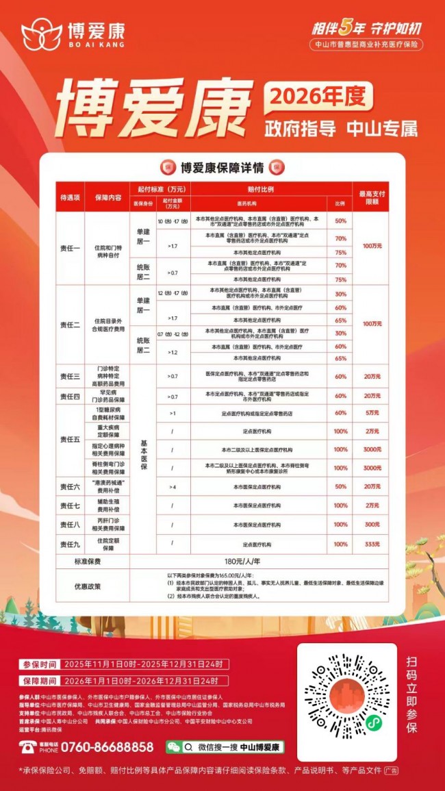 博爱康详情