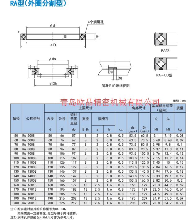 THK交叉滚子轴承RA尺寸