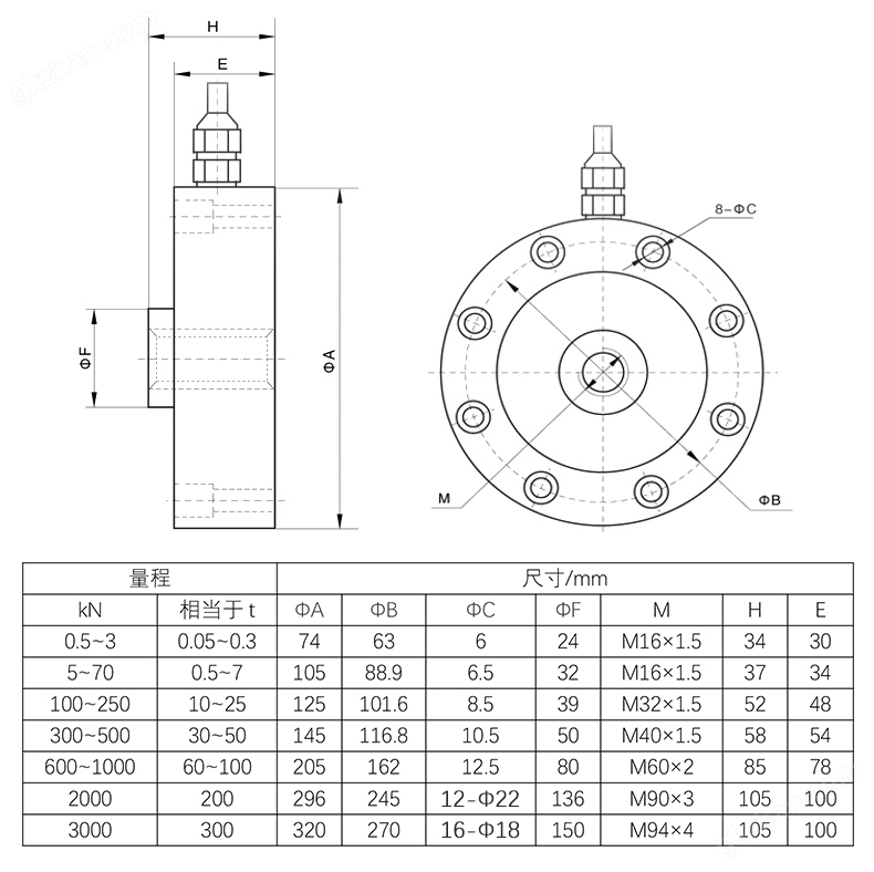 NTJH-4B轮辐式称重传感器