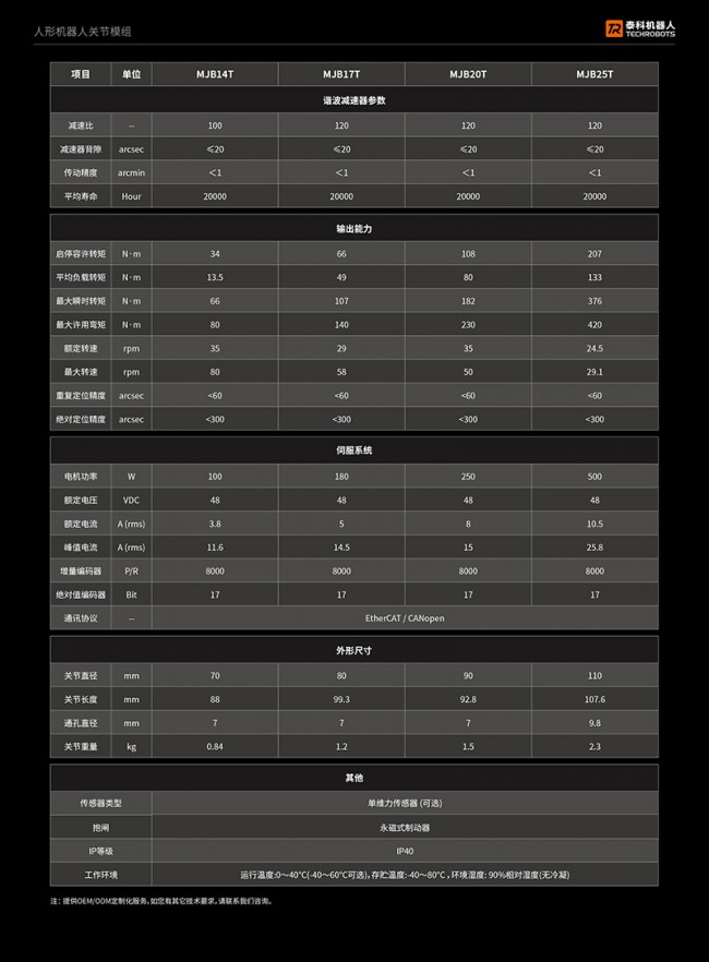 关节模组规格参数