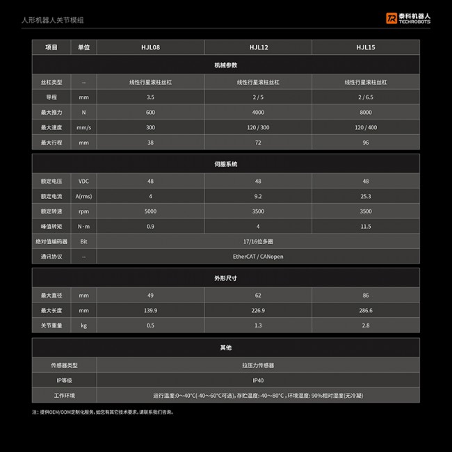 人形机器人关节参数